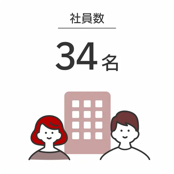 社員数 34名