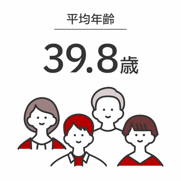 平均年齢 39.8歳